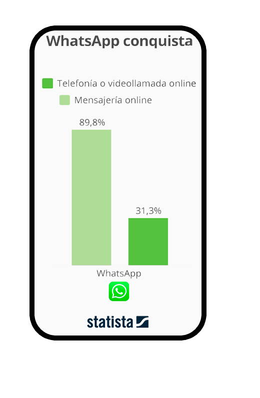 Asistente Virtual en WhatsApp